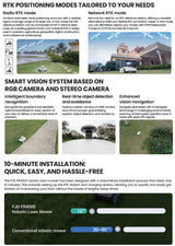 FJD FR4000 Robotic Lawn Mower